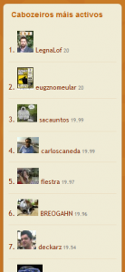 Ranking de usuari@s más activos en Cabozo